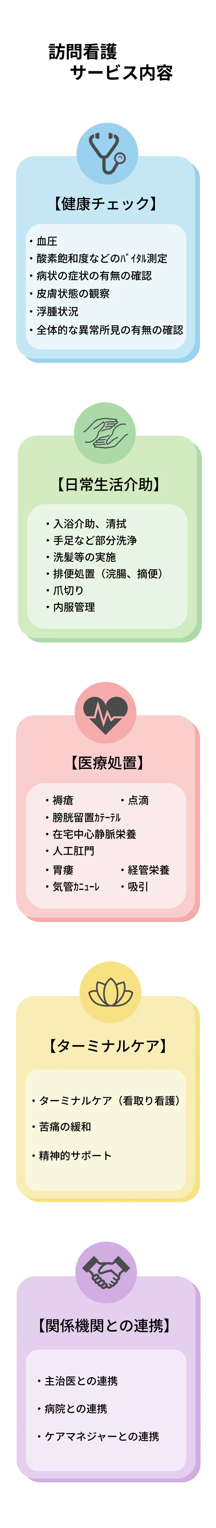 サービス図SP用