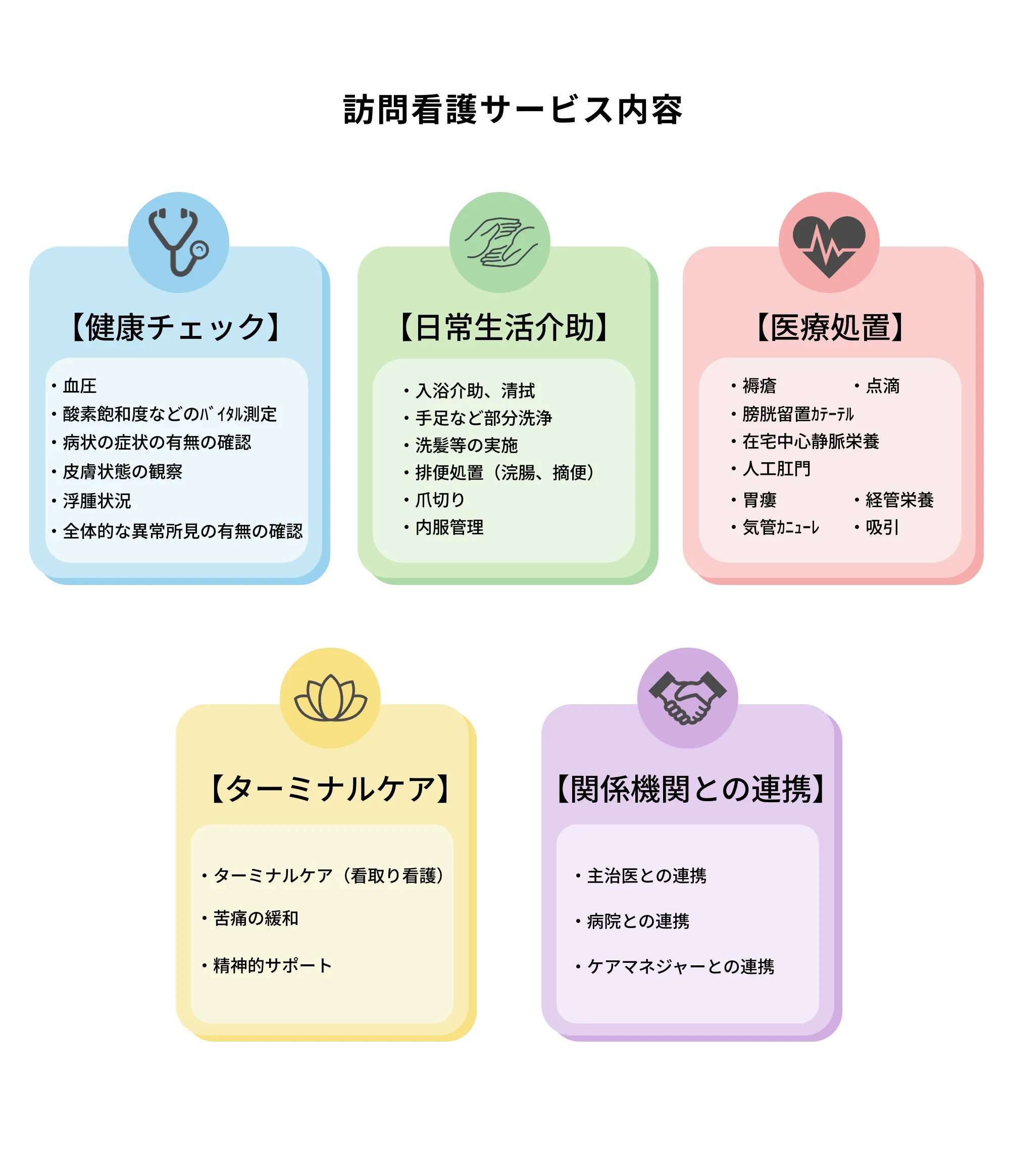 サービス図PC用